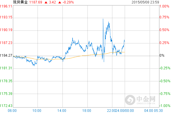 ���r(n��ng)�͘I(y��)�A���D(zhu��n)�� �S���r���ȓP����