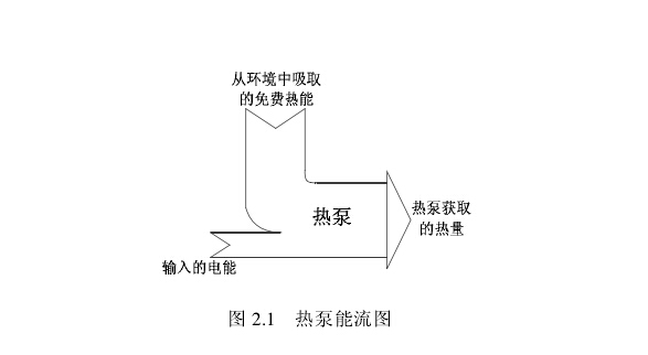 �՚��ܟ�ß�ˮ�b�õ�ԭ��֪�R(sh��)