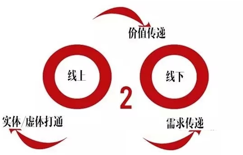 O2O�w�(y��n)�ꑪ(y��ng)�\(y��n)���� ������I(y��)�����(w��)���D(zhu��n)��