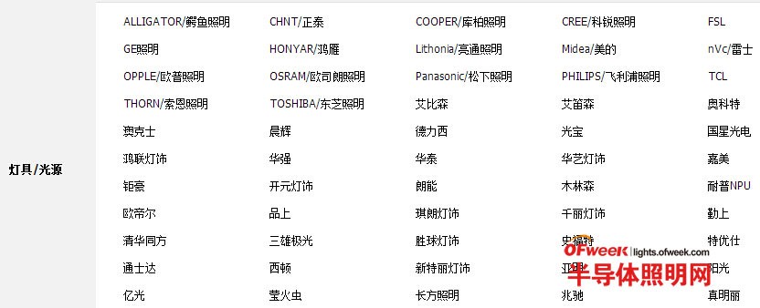 ��؈���̰���ع� LED���С�̼��[ô�k��