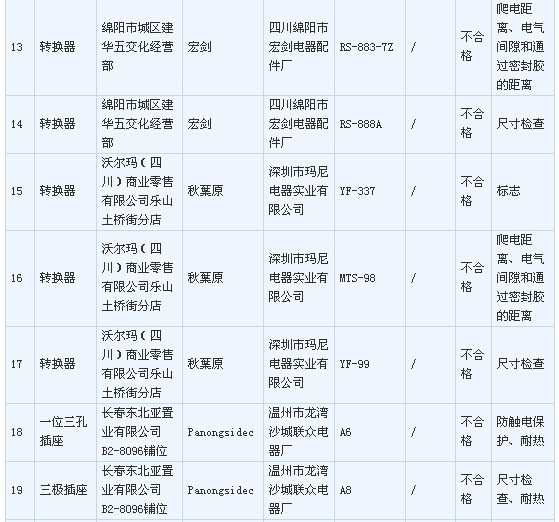 LED���ߡ�3��15����һ�ڴ�� ��������ɘ�