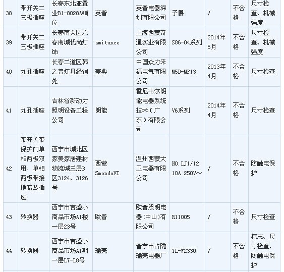 LED���ߡ�3��15����һ�ڴ�� ��������ɘ�