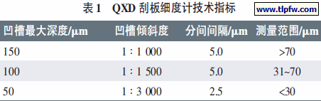 涂料細(xì)度異常處理方法的討論