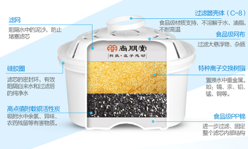 ��ҕƷ�������� �����Ã�ˮ������ÿһ��ˮ