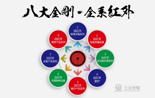 尋求差異化商機 盡在三元光電“中國遠紅外應用技術研討會”