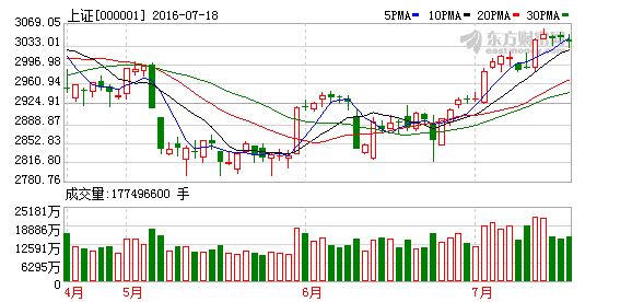 市場(chǎng)避險(xiǎn)情緒再度升溫 警惕短線樂(lè)觀情緒過(guò)度風(fēng)險(xiǎn)
