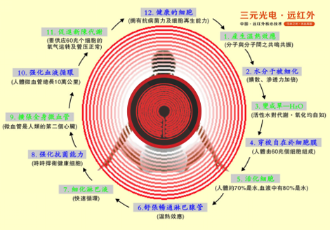 �l(shu��)�c��(zh��ng)�h����Ԫ��늡��h(yu��n)�t�⾀���ļ��g(sh��)������sҫ֮��(zh��n)