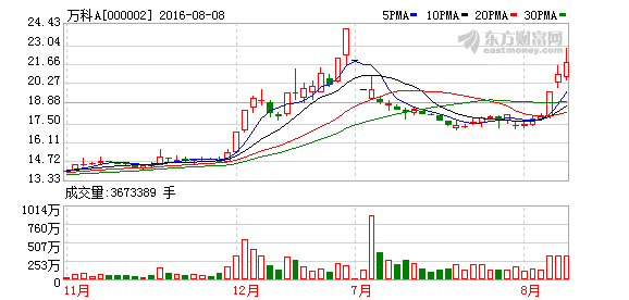 �ڄ�(chu��ng)�����L(zh��ng)�O��󣺱��˺��ڄ�(chu��ng)�](m��i)���I(m��i)�f(w��n)�ƹ�Ʊ