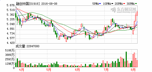 �ڄ�(chu��ng)�����L(zh��ng)�O��󣺱��˺��ڄ�(chu��ng)�](m��i)���I(m��i)�f(w��n)�ƹ�Ʊ