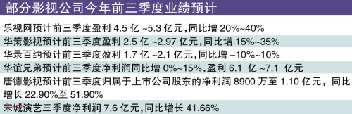 ��(li��n)�W(w��ng)�ʘ��ʱ��l(f��)ʽ���L �W(w��ng)�j(lu��)��������һ�����L�c