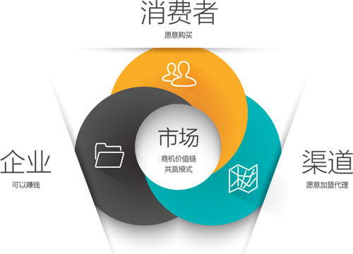 ʮ��ˮ����Ʒ�ƣ���(chu��ng)�I(y��ng)�N��ģʽ ���ڱ��鸂(j��ng)��(zh��ng)��