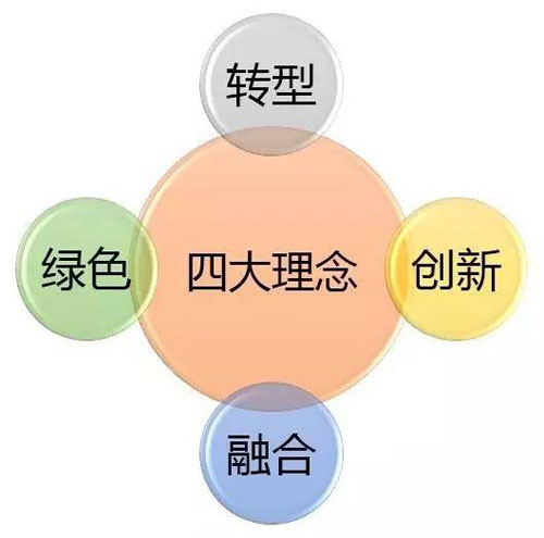 2016��ˮ�ИI(y��)��󣺷�ˮ���Ͽ��a(ch��n)��ͬ�����L6.9%