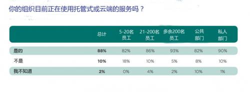 ��Ӌ���Ј��L����ӿ �������c�l(f��)���ǻ۳���