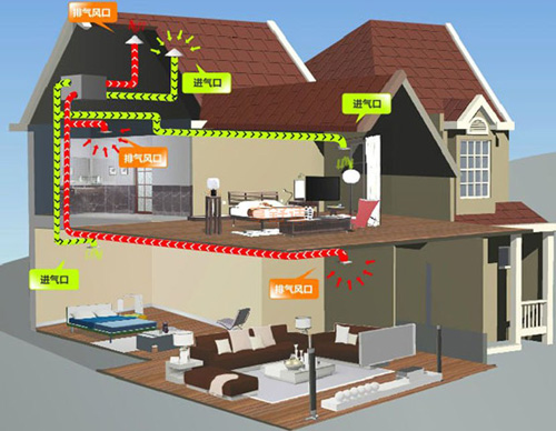 中國十大新風(fēng)系統(tǒng)品牌|新風(fēng)系統(tǒng)的九大誤區(qū)