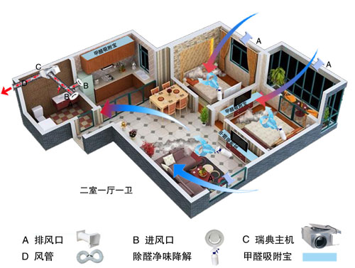 細(xì)說管道新風(fēng)系統(tǒng)與無管道新風(fēng)系統(tǒng)