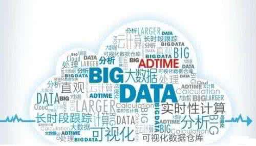 大數(shù)據(jù)時代 衣柜行業(yè)電商的脫變