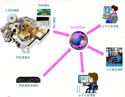 ���ܻ������r���µ����w�����wϵ�\��