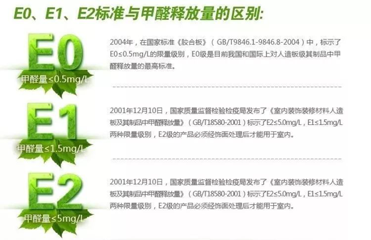 生態(tài)板十大品牌鼎立達(dá)做好環(huán)保和質(zhì)量，讓用戶放心