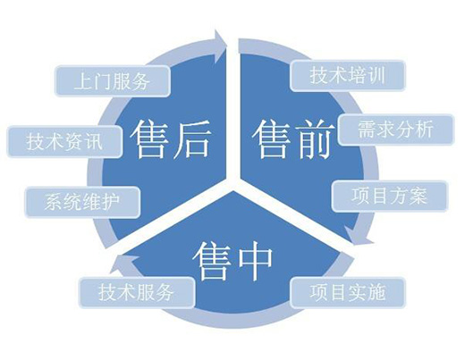 做好售前、售中、售后服務(wù) 壁紙企業(yè)才能留住消費(fèi)者