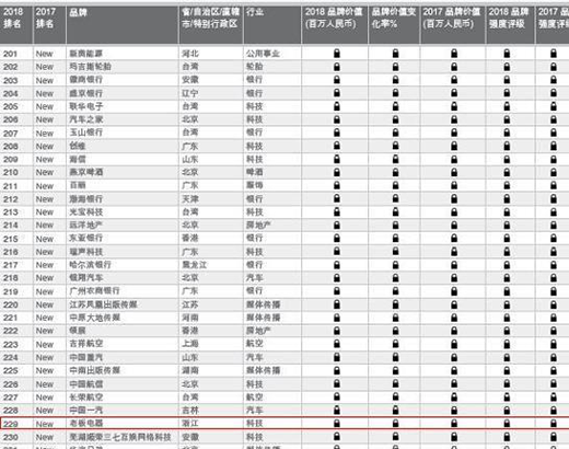 �Ї�(gu��)���Ѓr(ji��)ֵƷ��300��(qi��ng)�l(f��)�����ϰ�����ɏN�Ψһ