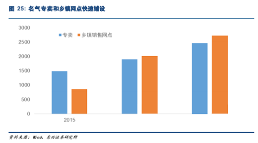 �ϰ����һ����������L �Ј��c���g�p݆��