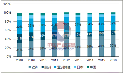 2018���Ї�(gu��)PCB������ī�ИI(y��)�l(f��)չ�F(xi��n)��l(f��)չڅ��(sh��)����