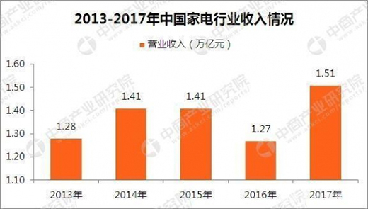 ����ИI(y��)�°��(ch��ng)��׃�֣������������[����(��i)����