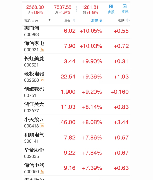 2019����ʆ�����һ݆�����a�N ��늹ɼ��w�_�qͣ