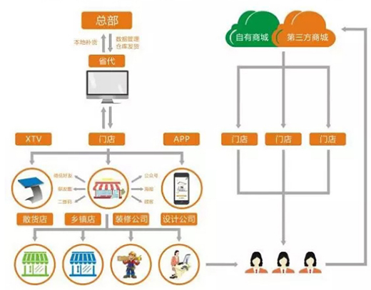 ��ɼҾ��������I(l��ng)����������������