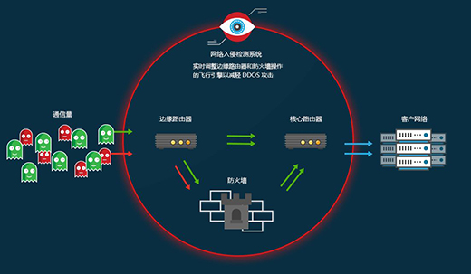 ���xҕ�l��ȫ��(zh��n)�t ���A��չʾ��������Q����