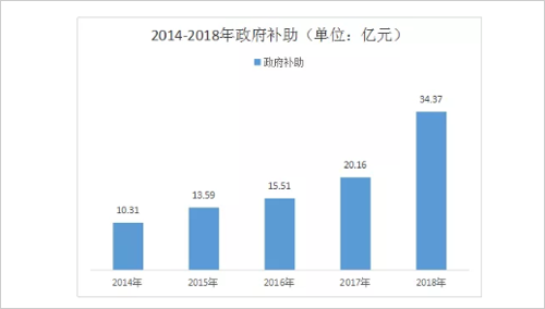 50��LED��I(y��)���[�ԡ�֧�Δ������x