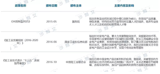 �a(ch��n)Ʒ���ܻ��l(f��)չ���N������Ј�(ch��ng)ӭ��һ݆���L(zh��ng)