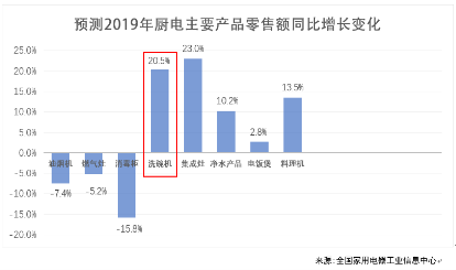 ��һ�_(t��i)��ʽϴ��C(j��)��̽���Ї�(gu��)��(chu��ng)�������X(ju��)��֮·