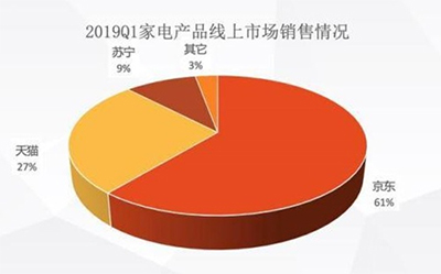 20�l�����a(ch��n)������618 �K������ռ��ʽ�N늰�