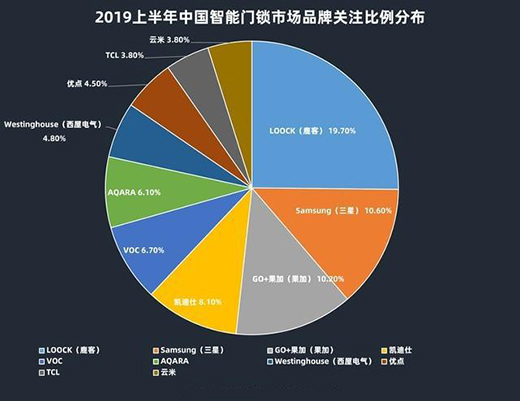2019H1�����T�iZDC:��ռ��(li��n)�L(f��ng)�� �R̫Ч��(y��ng)�ӄ�