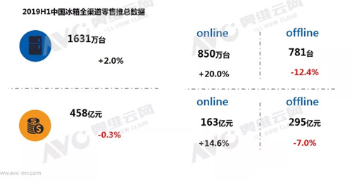 2019�ϰ�������Ј�(ch��ng)���q�~�� �a(ch��n)�I(y��)����(j��)����ͣ