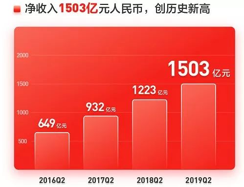 ����(qi��ng)�|����δ����Ͷ�Y�����ď�δ��׃