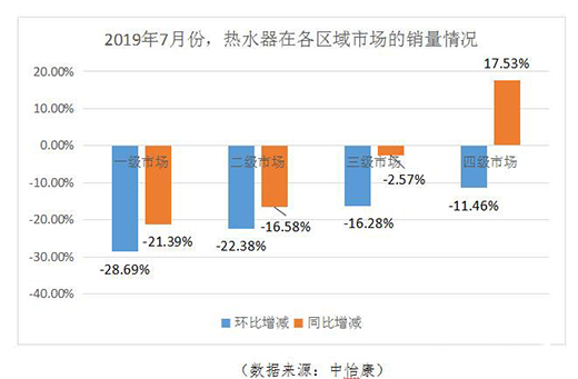 7��ˮ���Ј����x�������»����@���r�񽵷��U��