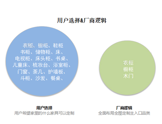 ȫ�ݶ��Ʋ�����?Փ�a(ch��n)Ʒ��(j��ng)��(zh��ng)������Ҫ��