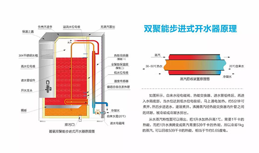 ���Ї�������I(y��)500��(qi��ng)����������ع����α����ˮ�O(sh��)��