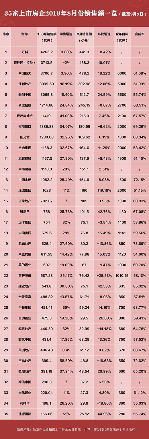 35�ҷ���8�I(y��)��(j��)���t���N���~�h(hu��n)�Ȼ��� 13��ؓ(f��)���L(zh��ng)