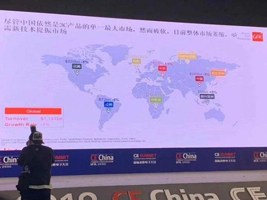 ȫ��3C�Ј����ꌢ�տs1.1%�����ܼҾ��Ј�������