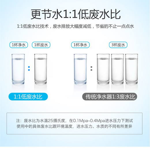 Ȫ¶��ˮ�������޴��Ǽ���I(l��ng)����ָ�ɔ�(sh��)���{��֮һ