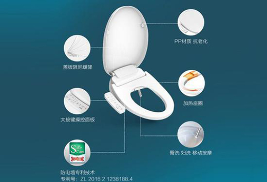 �����RͰ�w���� ���ּ��b�I(m��i)��(gu��)؛߀���M(j��n)�ڮa(ch��n)Ʒ��?