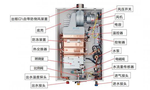 ����һ�_ ��ˮ�����������{����ˮȼ���ˮ��������