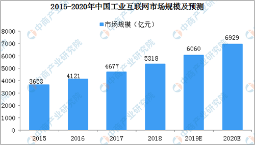 2020���Ї����I(y��)��(li��n)�W(w��ng)�Ј�(ch��ng)Ҏ(gu��)ģ�A(y��)�y(c��)