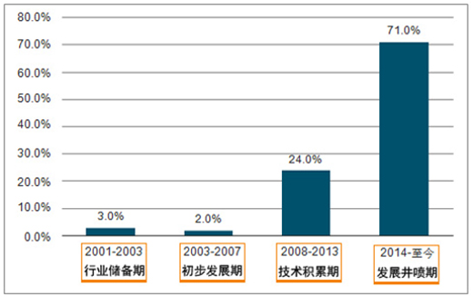 �����ճɕr ���t��5G�i�ɹ���ժȡ���ИI(y��)�Ԙs�u(y��)����