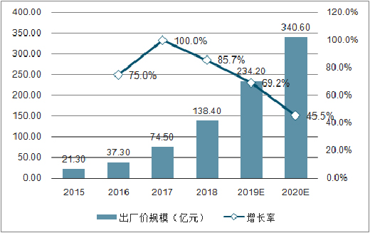 �����ճɕr ���t��5G�i�ɹ���ժȡ���ИI(y��)�Ԙs�u(y��)����