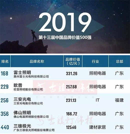 ��ʿ����Ʒ�ƃr(ji��)ֵ�ل�(chu��ng)�¸ߣ����@���(xi��ng)�ИI(y��)�s�u(y��)