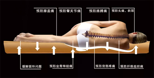 ����˯�� ��(j��ng)������Ĵ��|�_(k��i)ʼ